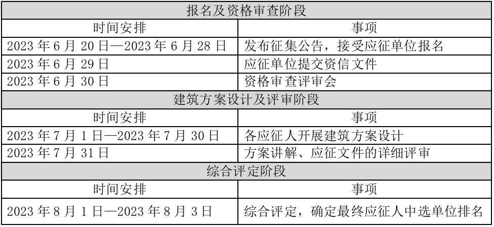 武汉新城会展中心全球征集,武汉会展新城