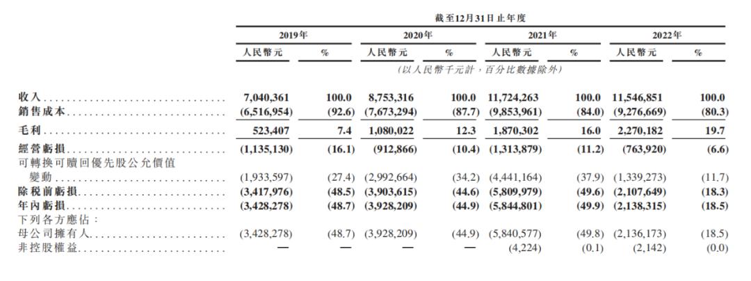 养车市场陷入低价内卷，“虎猫狗”还没等到春天