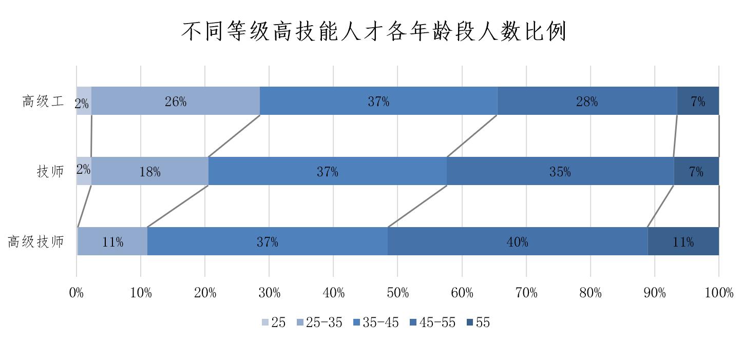 上海市白领蓝领金领月薪多少,上海蓝领一个月可以赚多少钱