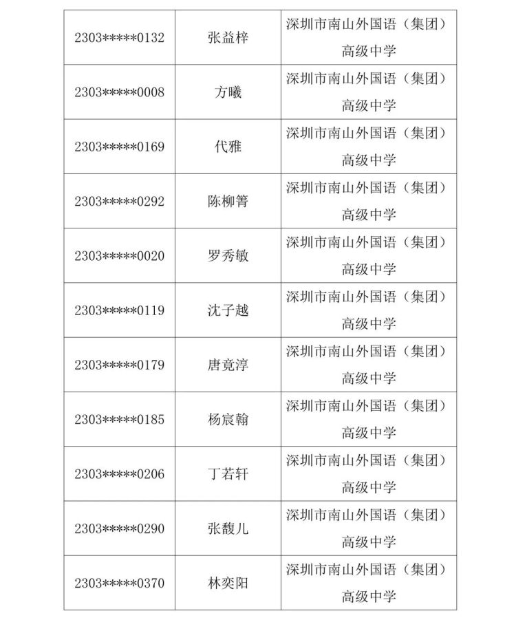 2023南中自主招生名单,2023南菁自主招生入围名单