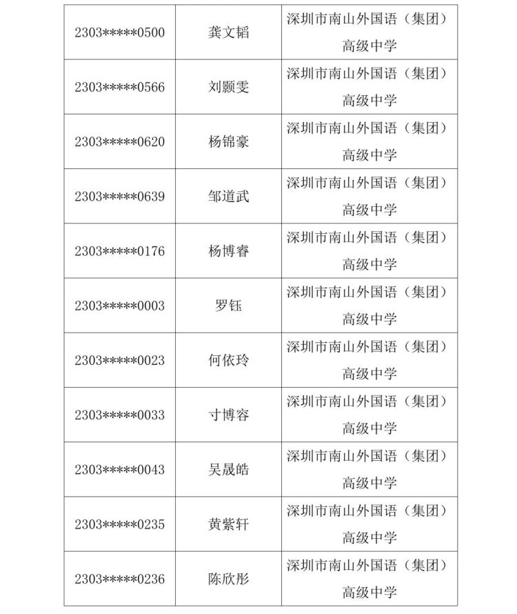 2023南中自主招生名单,2023南菁自主招生入围名单
