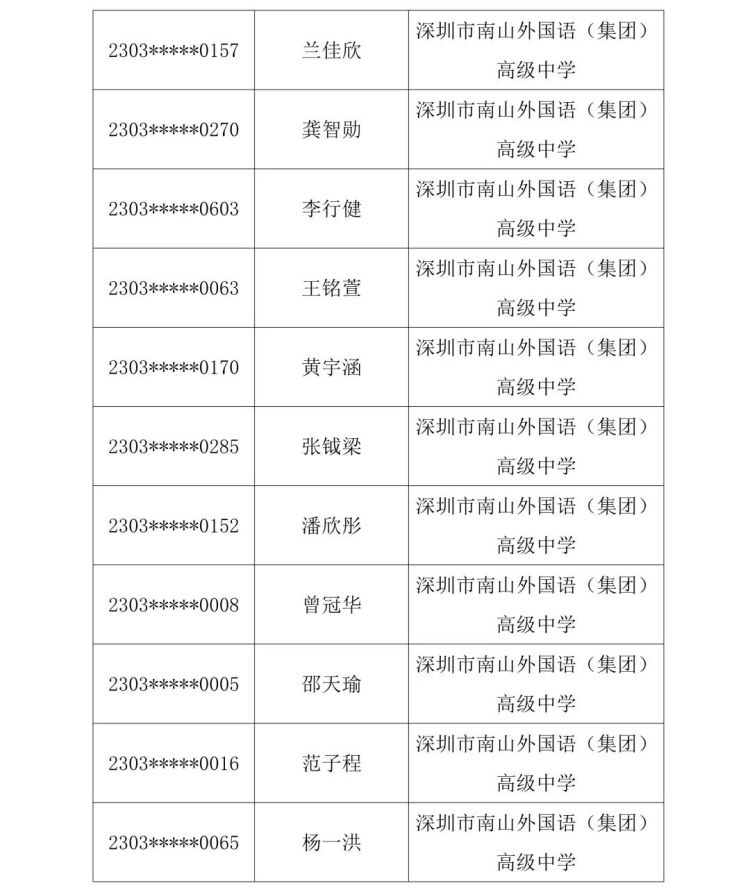 2023南中自主招生名单,2023南菁自主招生入围名单