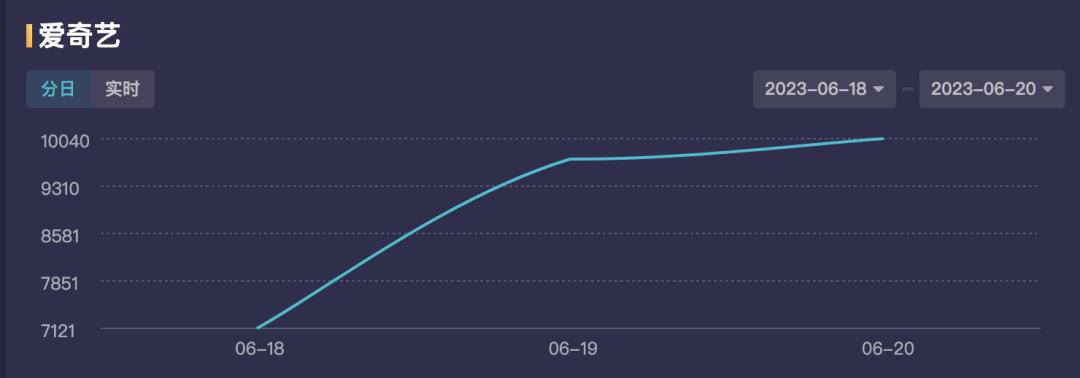 白敬亭宋轶他俩是真情侣吗,白敬亭宋轶真情侣演绎甜剧
