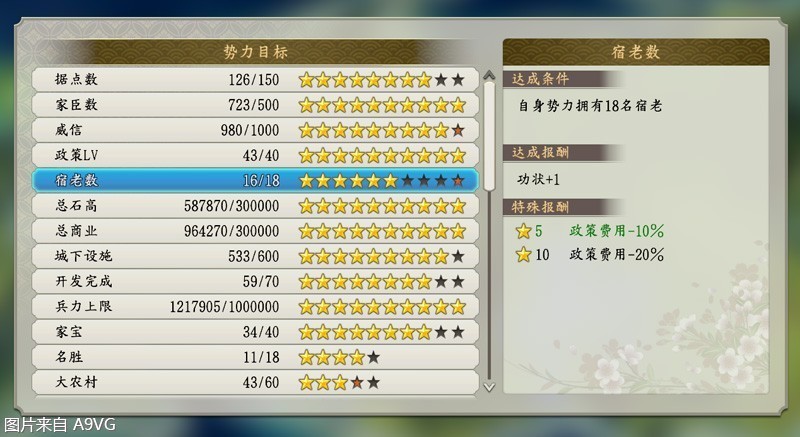 信长之野望新生威力加强版隐藏,信长之野望新生威力加强版教学