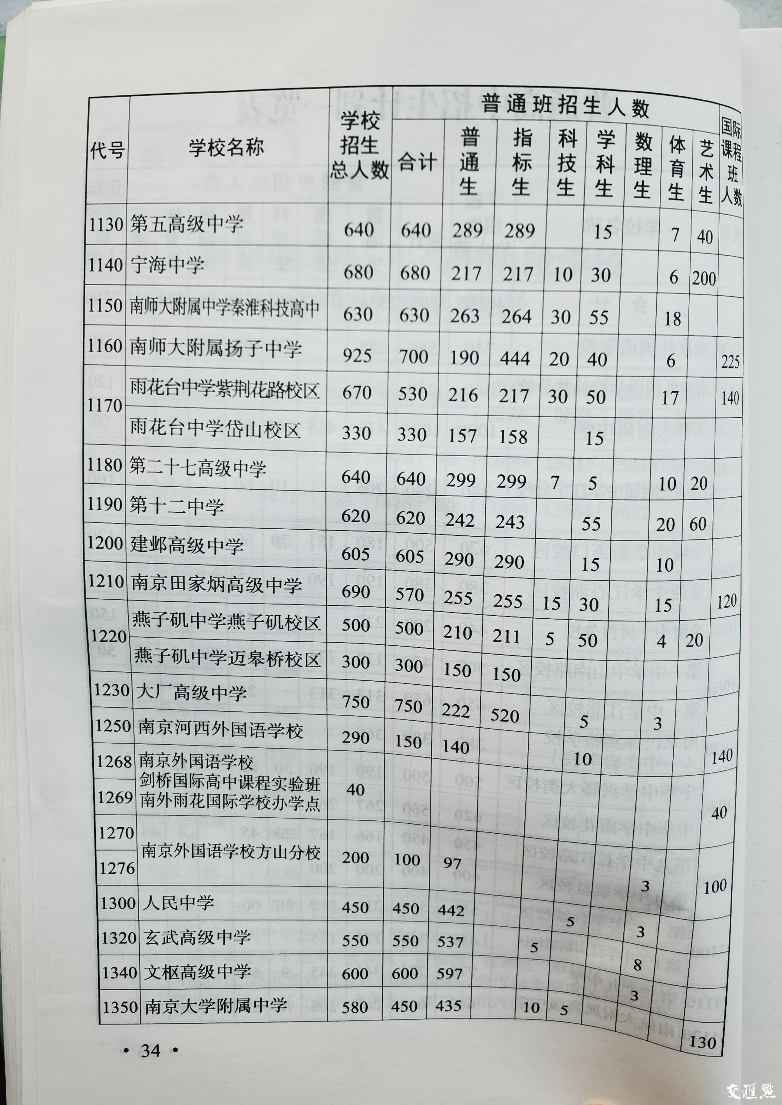 校园开放日主要看哪些方面,南京高中校园开放日在线预约