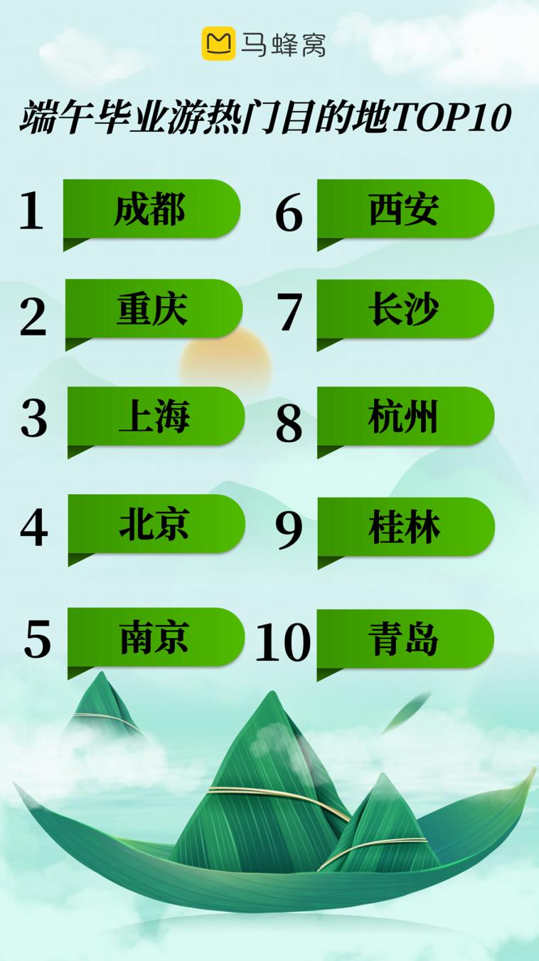 端午出游旅游市场复苏,1.06亿人次出游