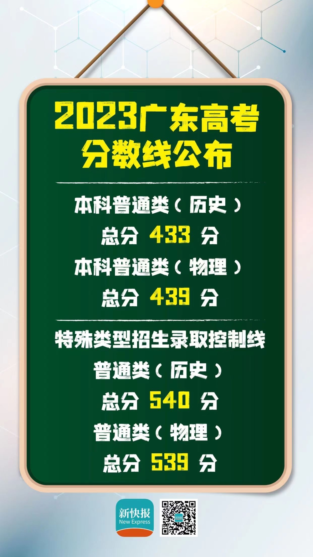 广东高考总分及各科分数,广东高考分数线2023年456分