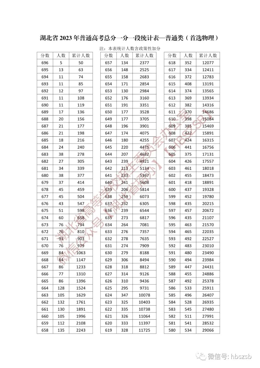 湖北填报志愿注意事项,湖北省2021技能高考志愿填报方法