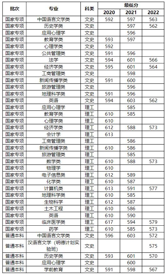 河南郑州师范校招,信阳师范学院在河南能招多少人
