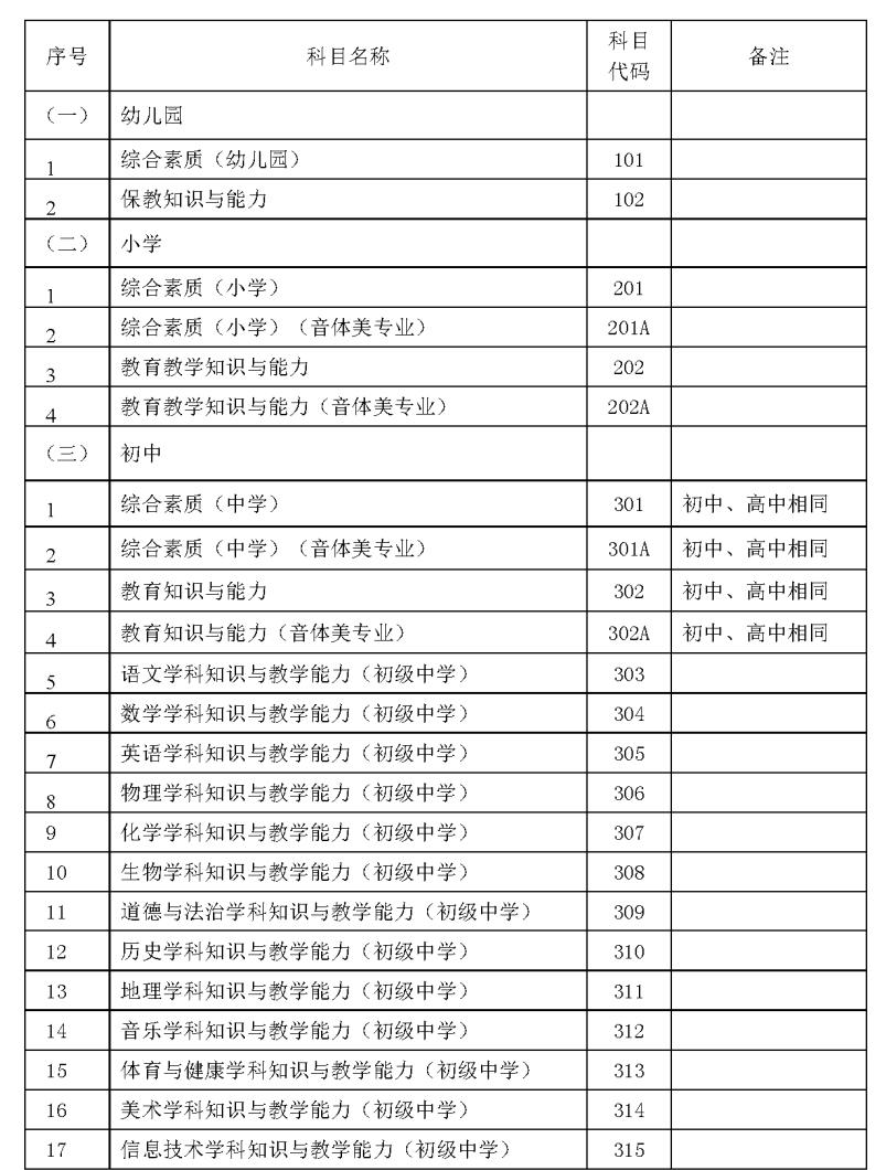 河北教师资格证2022面试考试时间,河北小学教师资格证2024考试时间