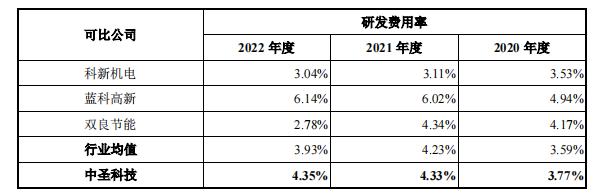 产品薄利销往实控人关联方，中圣科技净利“含金量”仅2%