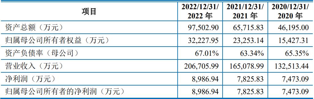 昆仑联通上市,昆仑联通股票