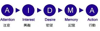 在线教育私域流量运营方案,教育行业如何打造私域流量