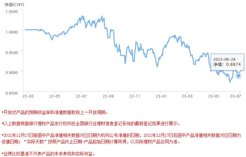 贵阳银行理财产品金债定期,贵阳银行的理财产品会亏吗