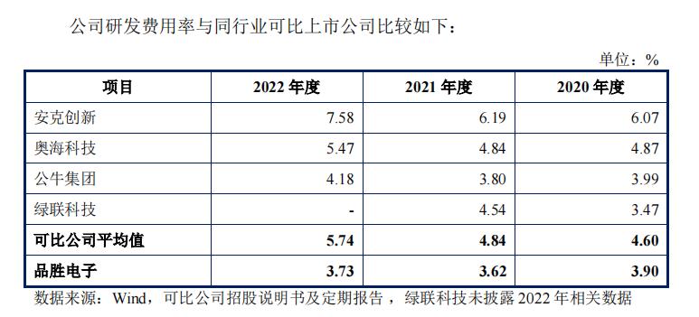 品胜电子IPO：突击分红9000万元,品胜电子公司现状