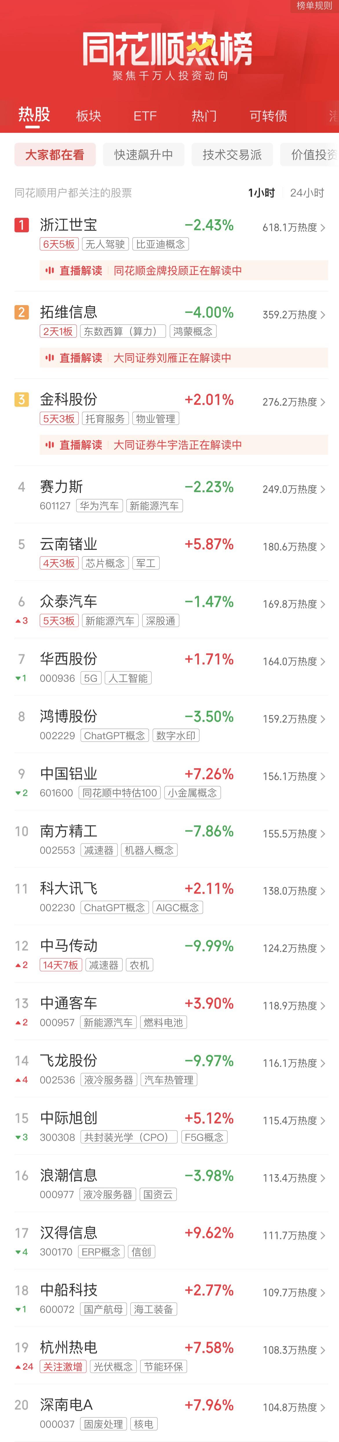 收评a股高开高走创业板指涨2.33%,收评指数再现分化创业板指三连阳