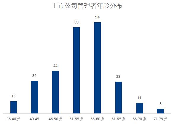 资本市场上的“浙大系”有多强,浙大三大奖排名