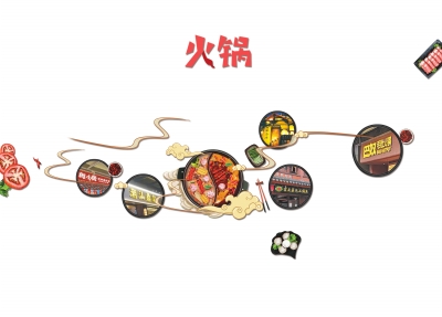 全国火锅前三,全国火锅市场规模数据哪里找