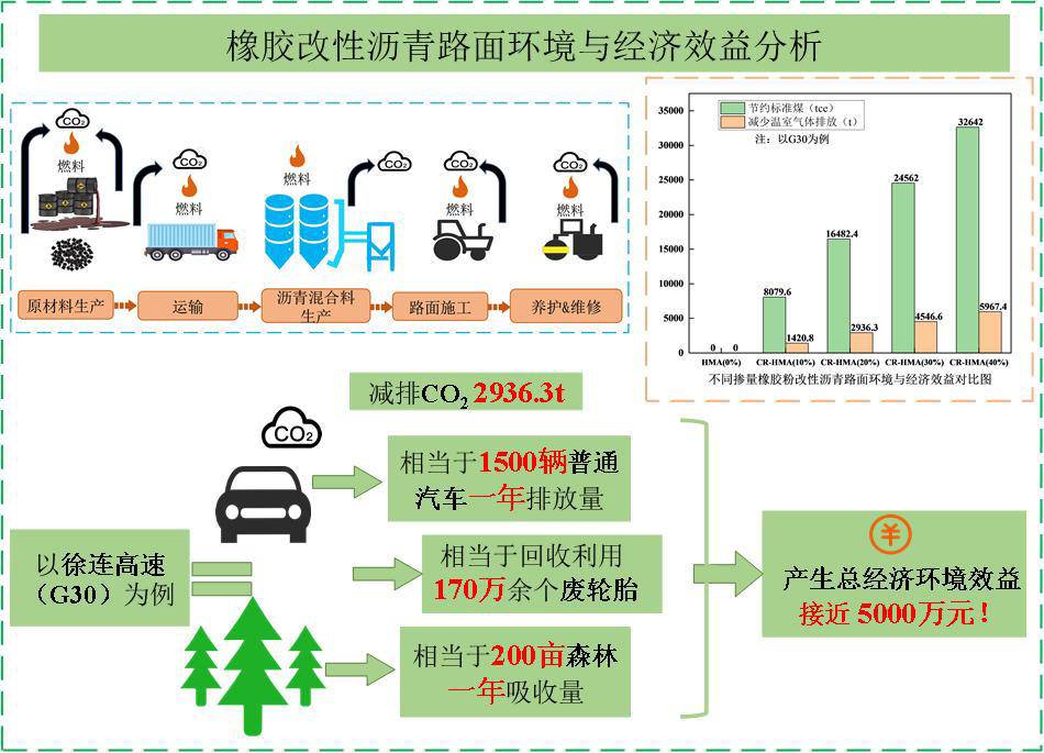 废旧轮胎炼油科技,废旧轮胎铺路