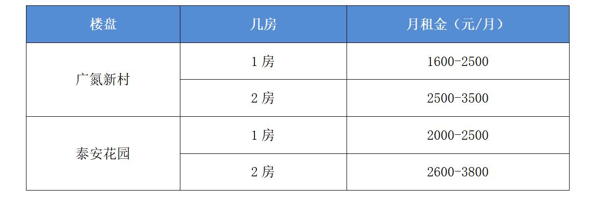 广州租住哪里方便,广州毕村租房一房一厅出租价