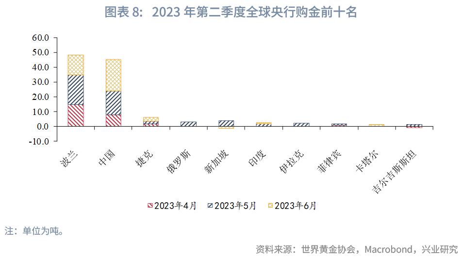 2023年国内黄金行情走势,2023年下半年黄金走势