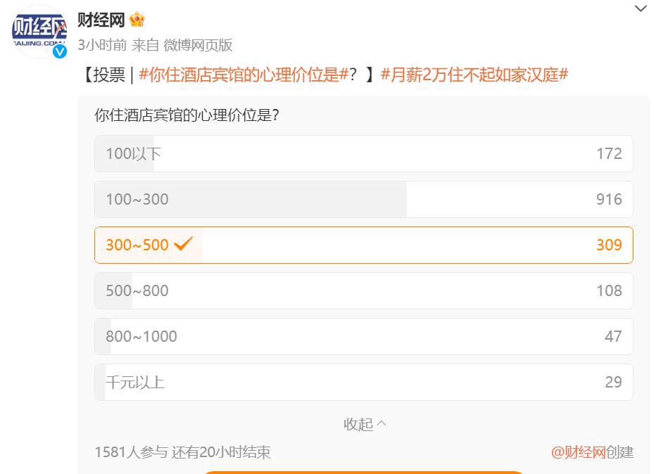月薪二万住不起北京的酒店,2万月薪住不起汉庭如家