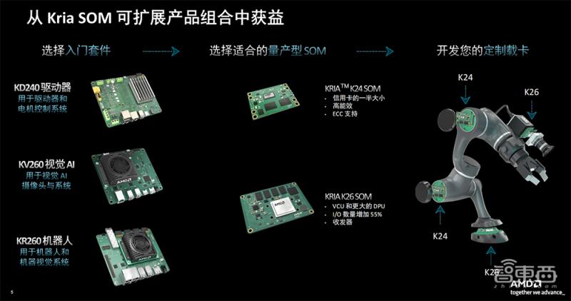 工业机器人降本,机器人增效赋能