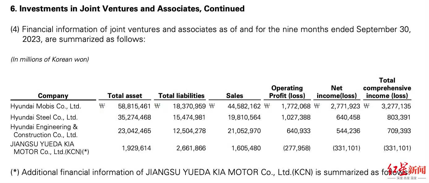 悦达起亚资产负债率持续走高,悦达起亚还有出路吗