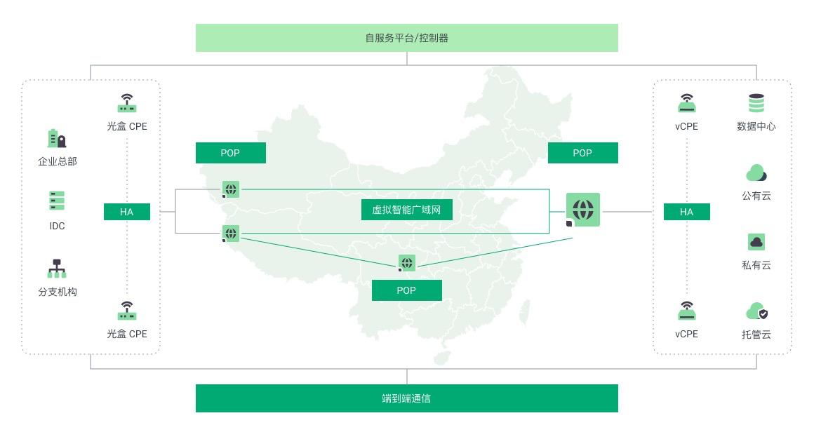 sd-wan市场分析,sd-wan市场最新报告