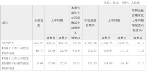 保利发展穆迪评级,惠誉下调中国政府评级的原因