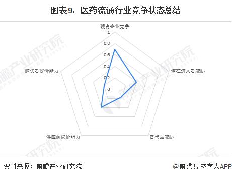 史上最严重“药荒”突袭美国！美癌症协会：化疗药物严重短缺，将可能对患者造成毁灭性影响【附中国医药流通行业发展及预测】