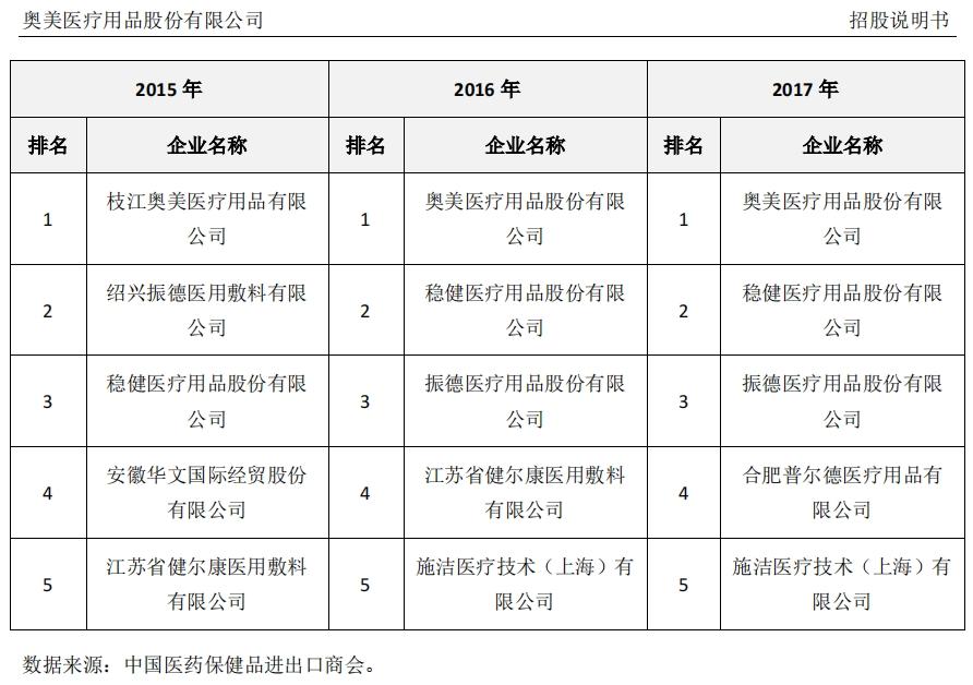 健尔康ipo招股说明书,健尔康ipo