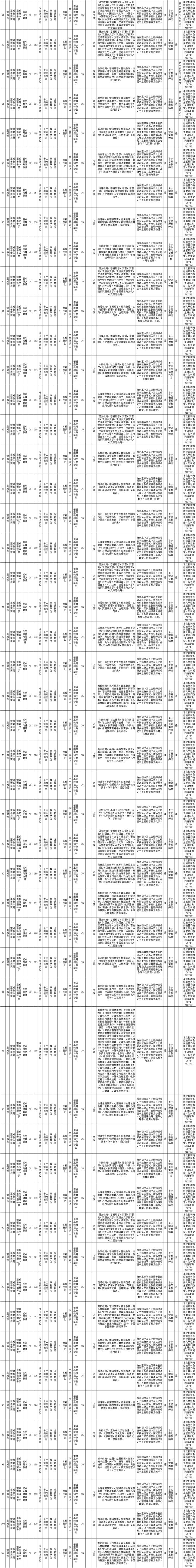 云南最新一批招聘信息附岗位表,云南新一批招聘公告