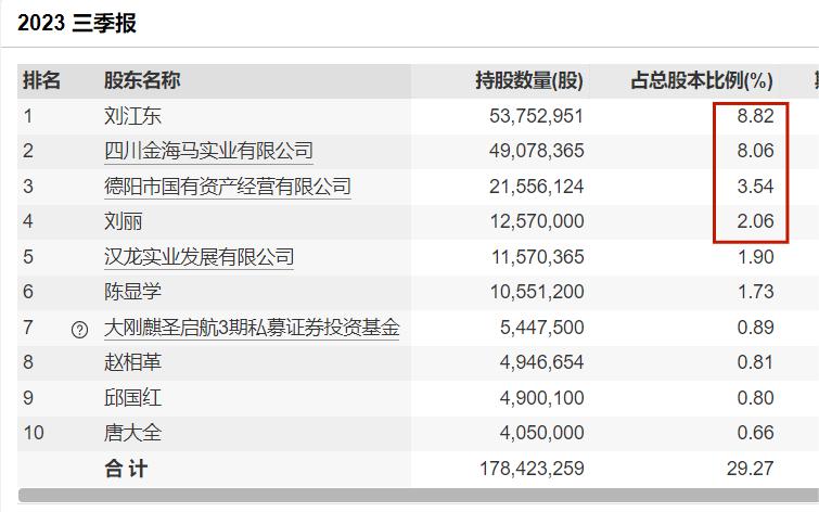 新金路董事长刘江东,刘江东为什么减持新金路