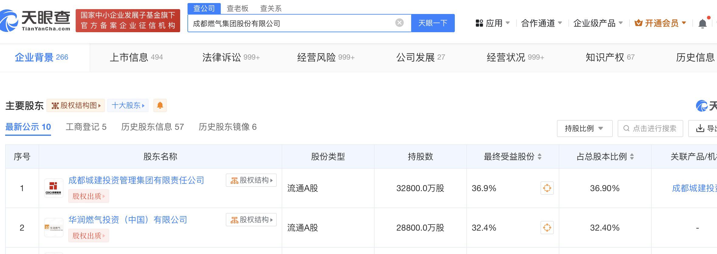 重庆燃气暴增,重庆燃气表正常转速度
