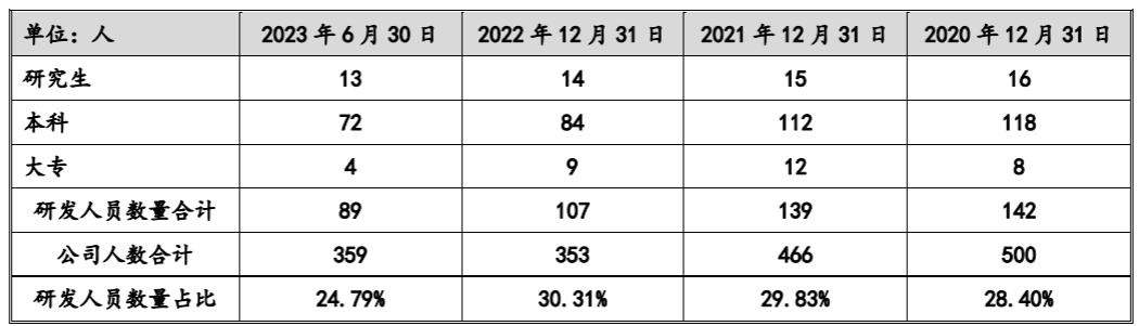 青牛技术IPO：超七成收入来自三大电信运营商，已合作超15年