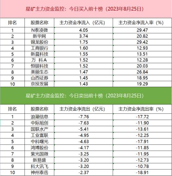 数据看盘财联社,数据看盘功能键