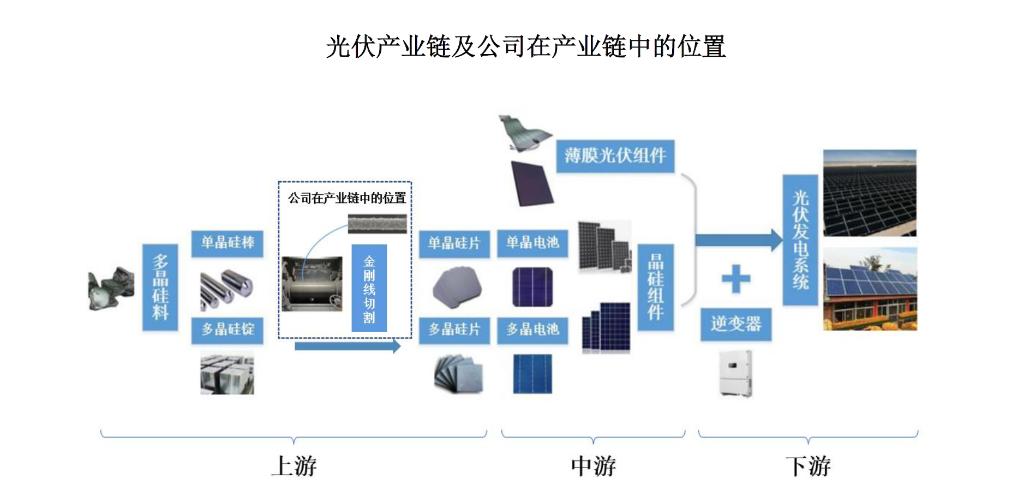 毛利率滑坡，突击分红！撤材料半年，聚成科技重启IPO？|见智研究