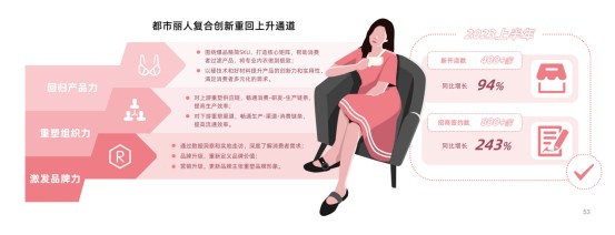 都市丽人2024新款保暖内衣,都市丽人22款内衣