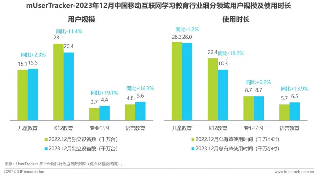 艾瑞咨询流量,2023中国移动互联网半年报告