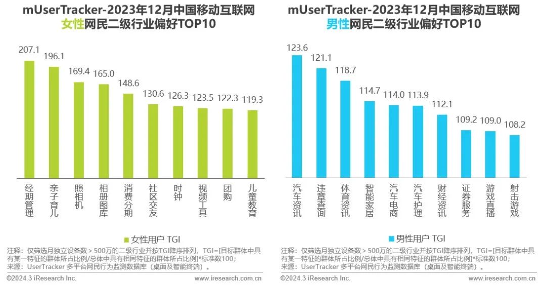 艾瑞咨询流量,2023中国移动互联网半年报告