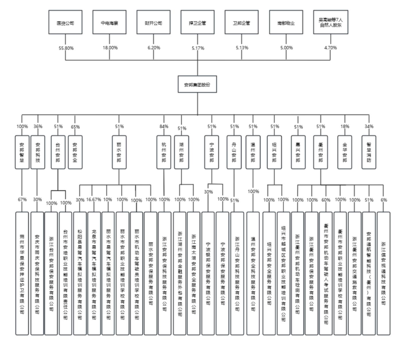 安邦护卫股票业绩第一季度,安邦护卫登陆上交所