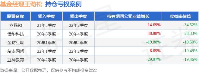 王劲松基金经理,王劲松预告