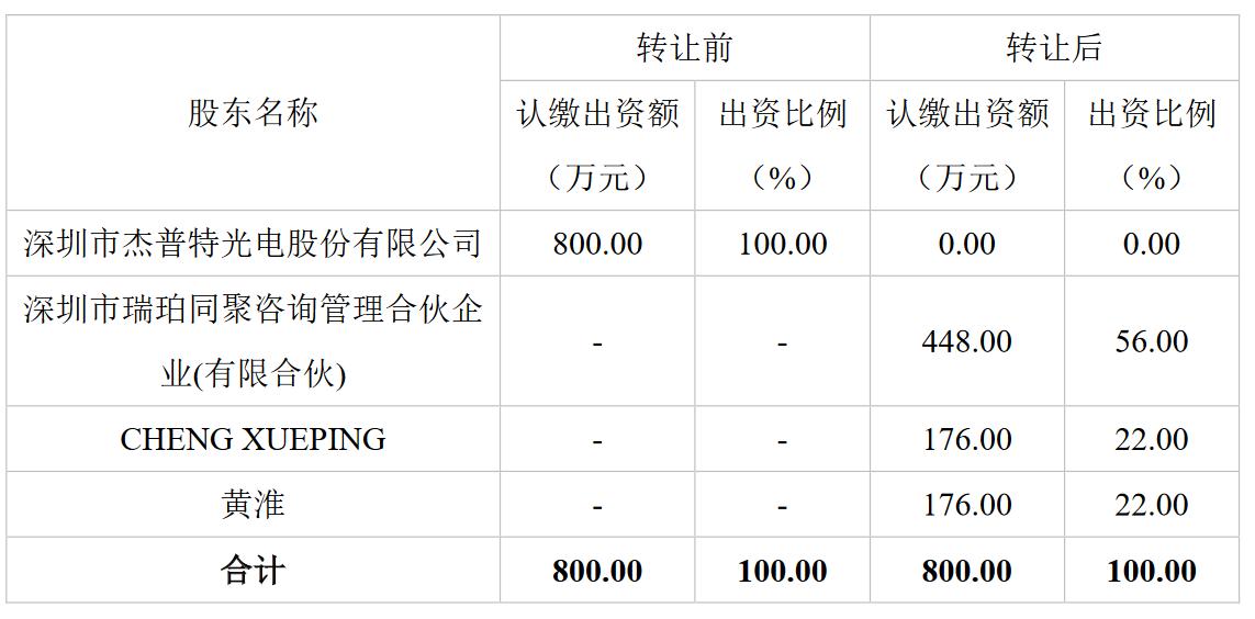 杰普特收购新加坡雷海科技,杰普特股权最新消息
