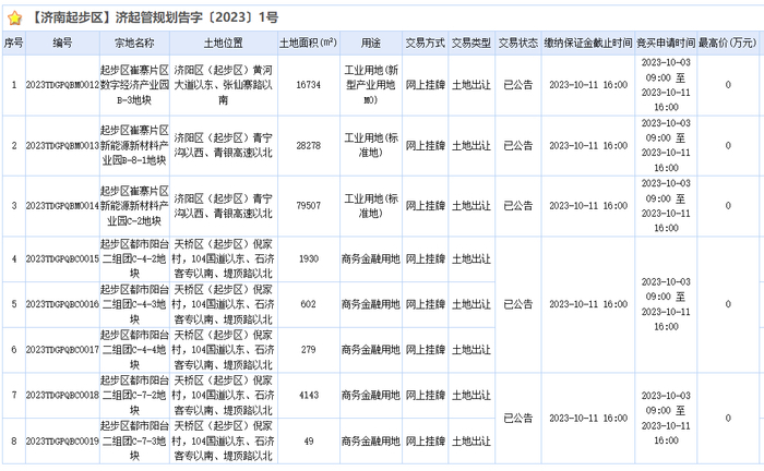 济南市立五院北城市更新项目图纸,济南市立五院更新属于重点项目吗