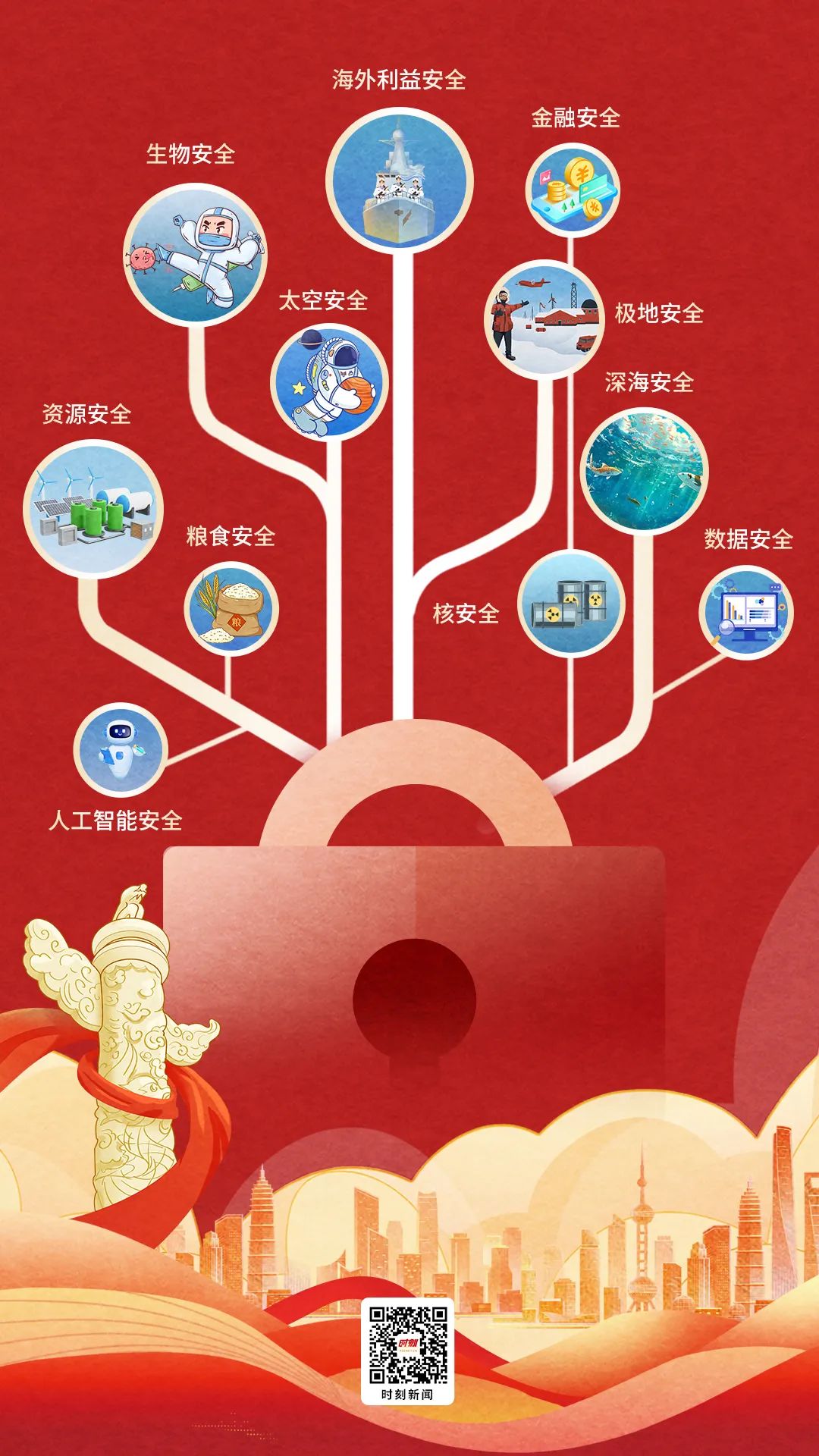 415国家安全海报绘画,415全民国家安全教育日画报