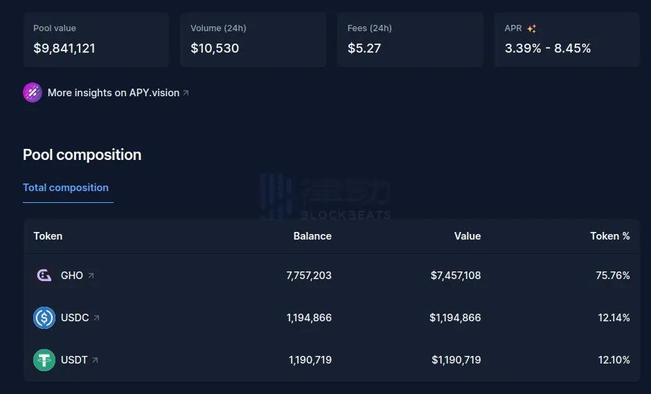 aave可靠吗,aave币合理估值