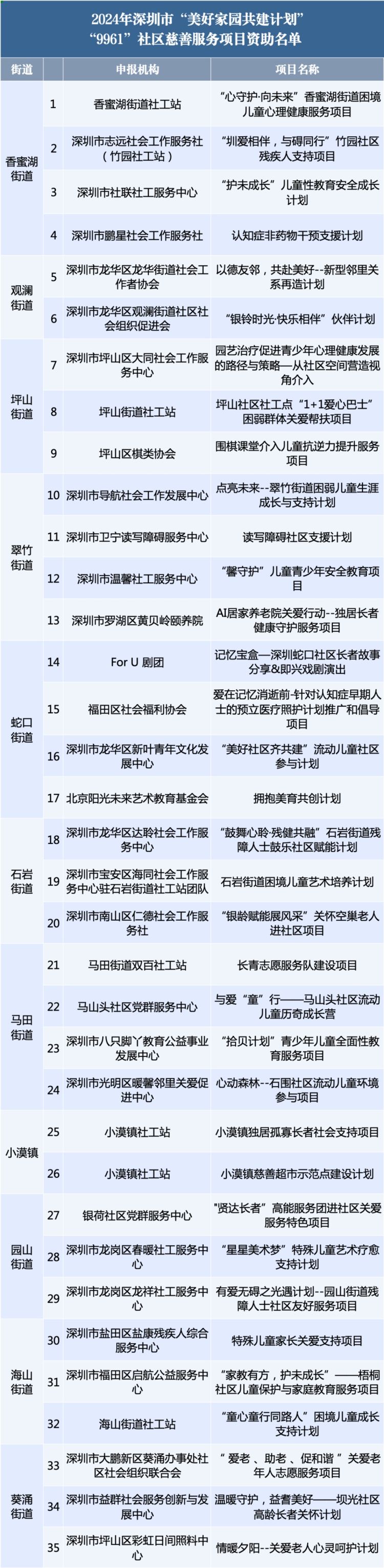 53个项目融资获超10家风投参与,57个项目名单