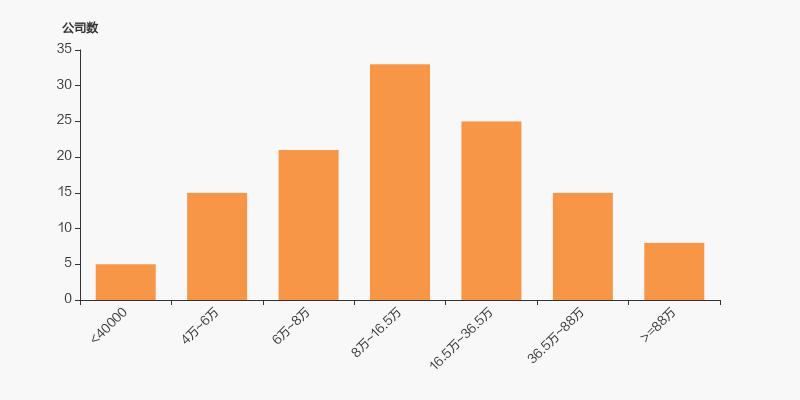 广安爱众股东累计质押情况,广安爱众股东