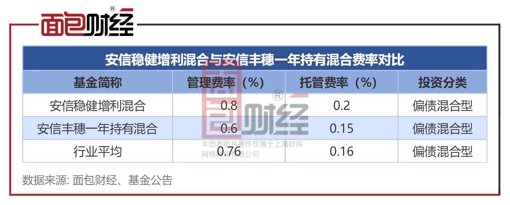 安信稳健增利赎回49份额怎么回事,安信稳健增利混合c型01338